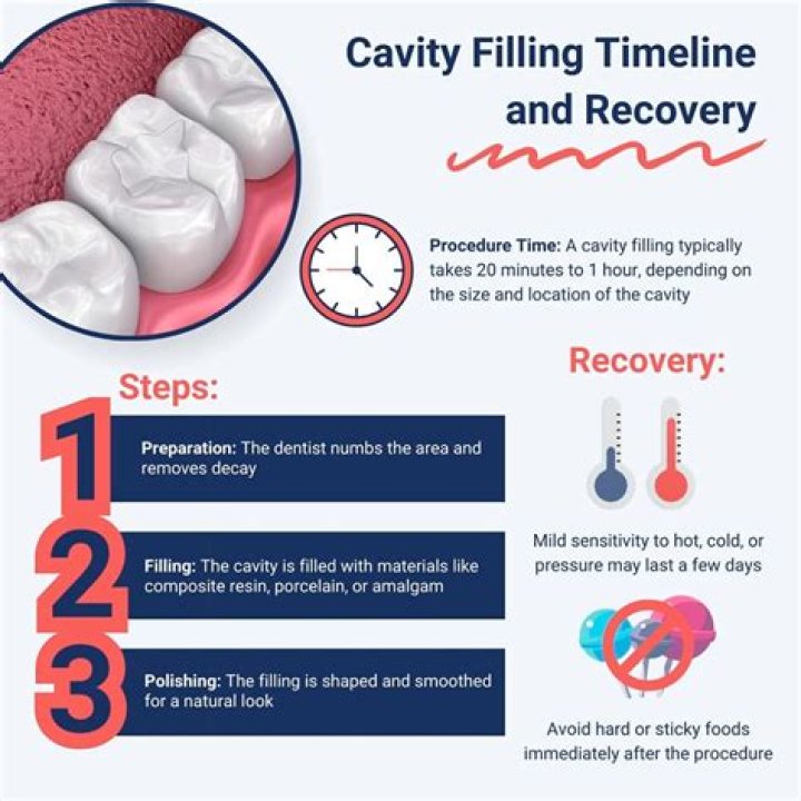 How do you stop a cavity from hurting while pregnant?