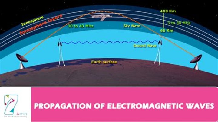 How do you stop electromagnetic frequencies?