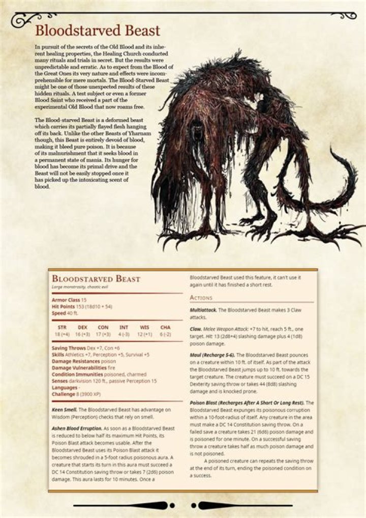How do you summon help for the Blood-starved Beast?