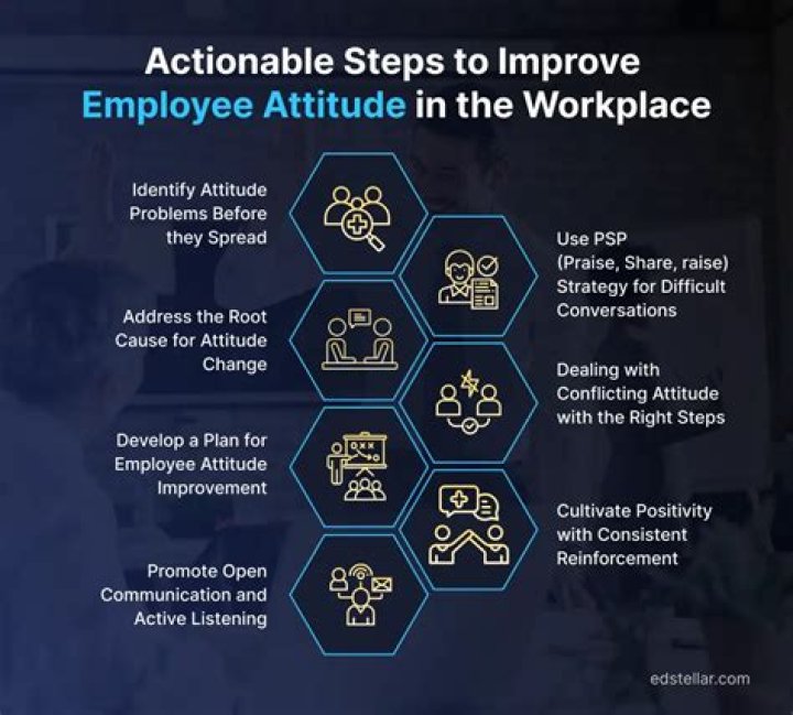 How do you teach positive attitude at work?