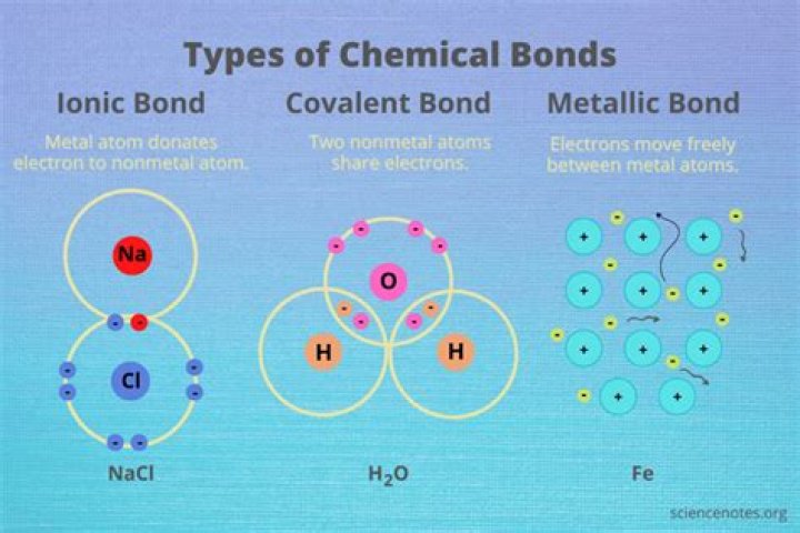 How do you tell if a bond is ionic or molecular?