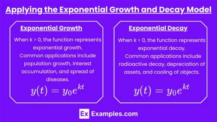 How do you tell if a problem is growth or decay?