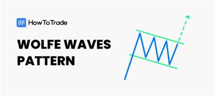 How do you trade a Wolfe wave pattern?