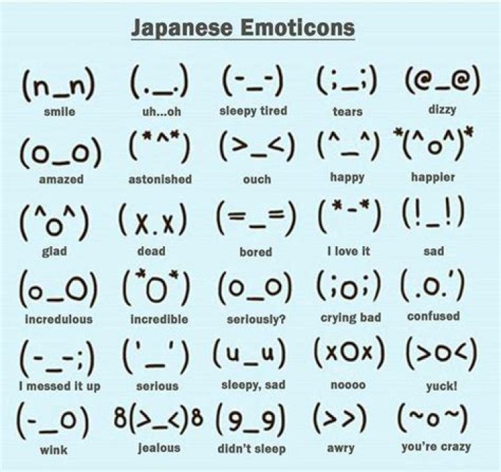 How do you type Japanese emoticons?