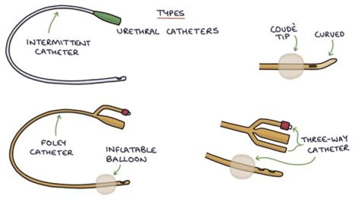 How do you use a curved catheter tip?