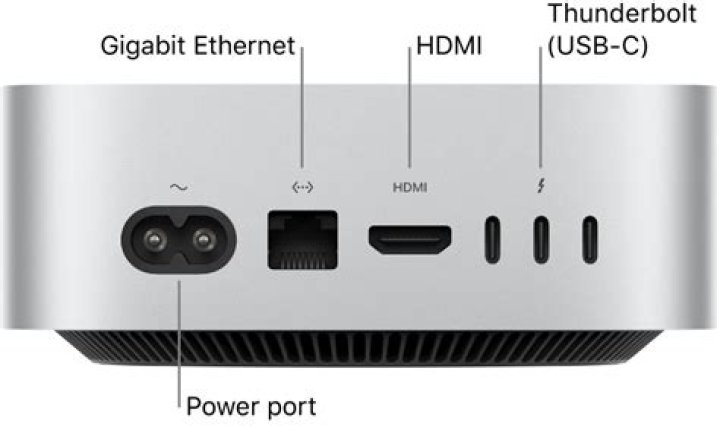 How do you use a Mac mini?