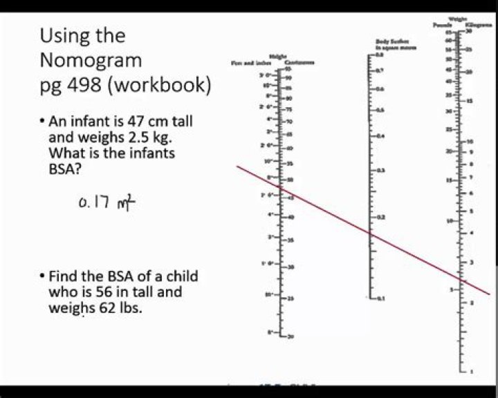 How do you use a nomograph?