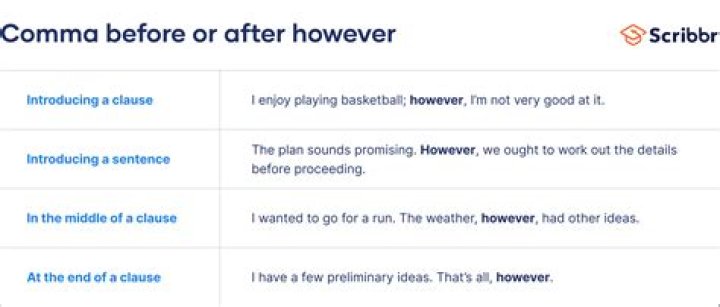 How do you use beacon in a sentence?