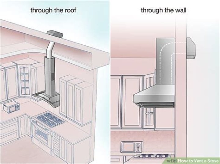 How do you vent a range hood?