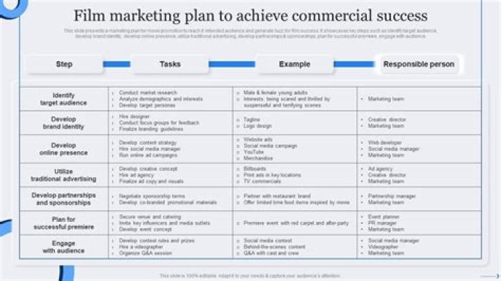 How do you write a film marketing plan?