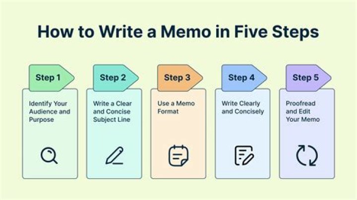 How do you write a memo conversation?