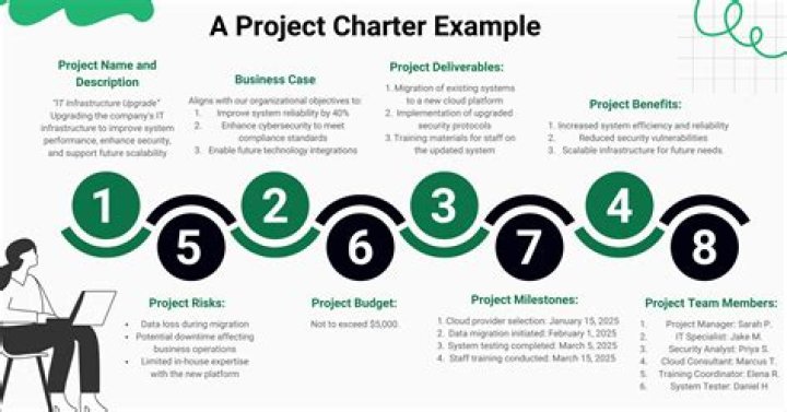 How do you write a project charter for a construction project?