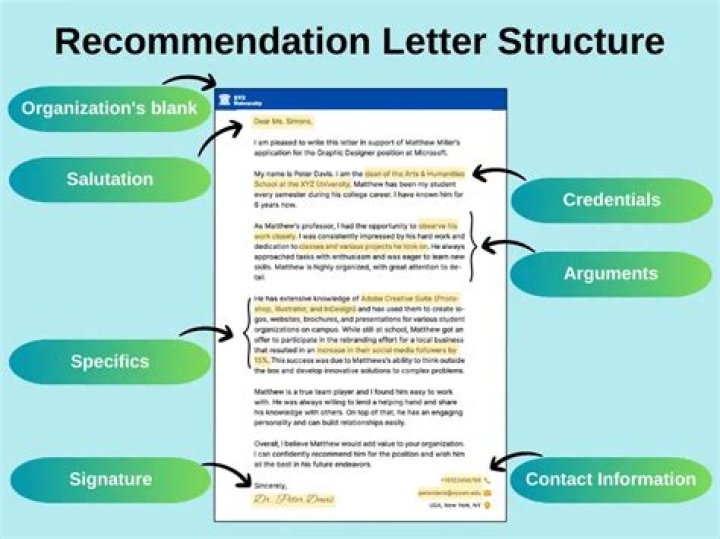 How do you write a recommendation for a paper?
