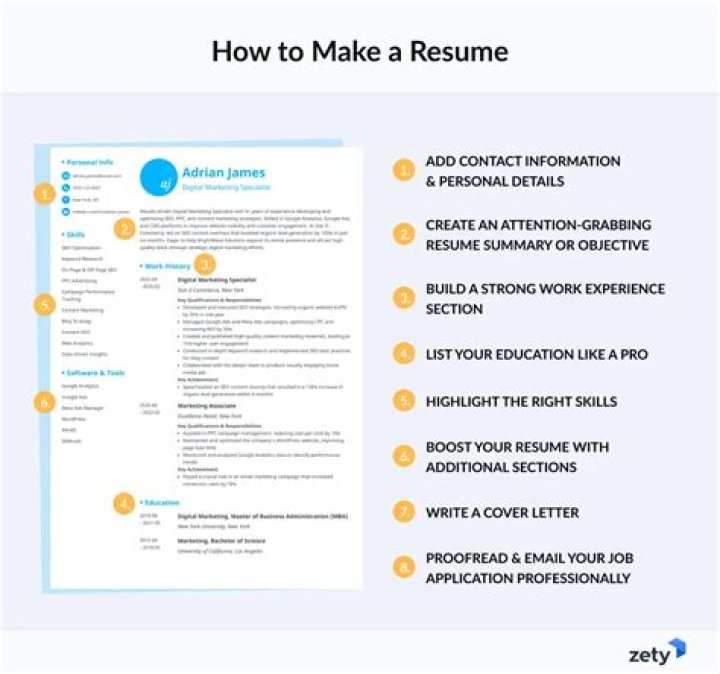 How do you write a resume for a lecturer?