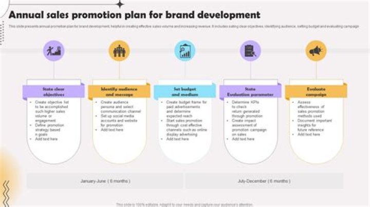 How do you write a sales promotion plan?