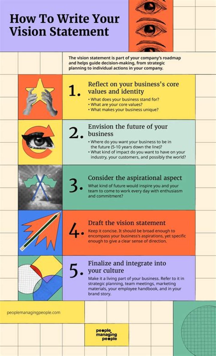 How do you write a vision statement about yourself?
