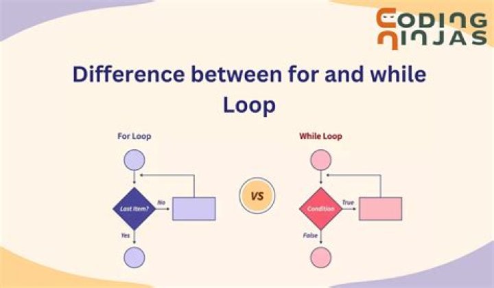 How do you write a while loop for one line?
