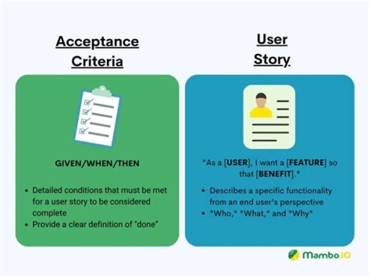 How do you write acceptance criteria for user stories given when then?