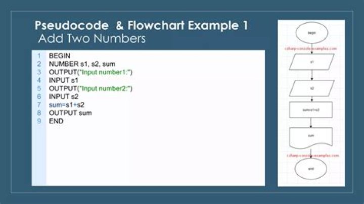 How do you write pseudocode for selection sort?