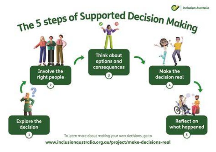 How do young people make career decisions?