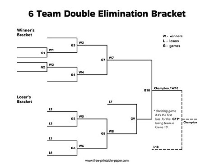 How does a 6 person bracket work?