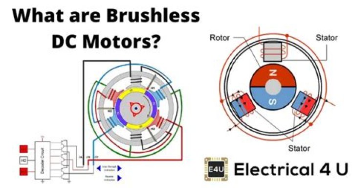 How does a brushless generator work?