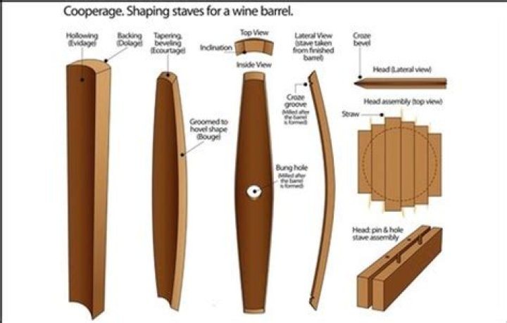 How does a cooper make a barrel?