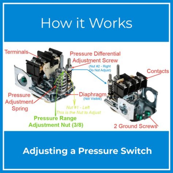 How does a Danfoss pressure switch work?