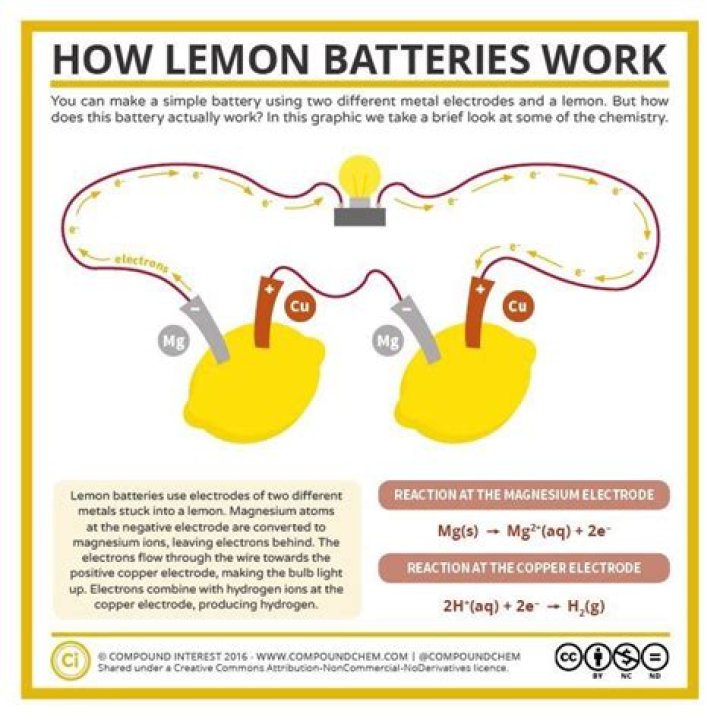 How does a fruit battery work?