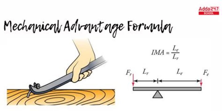 How does a hammer give mechanical advantage?