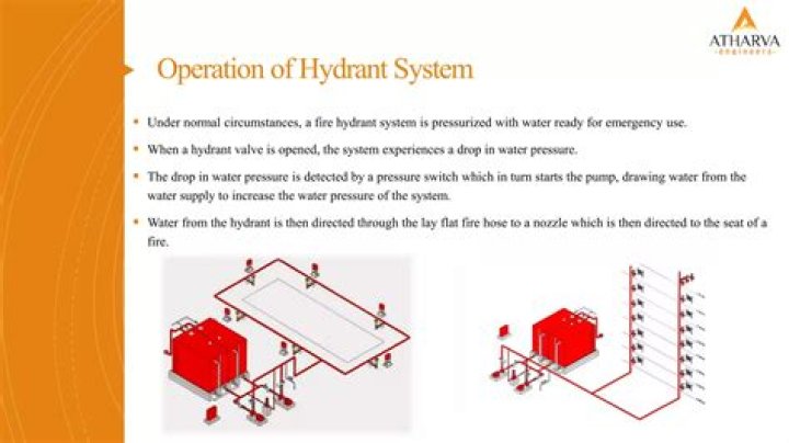 How does a hydrant flow test work?