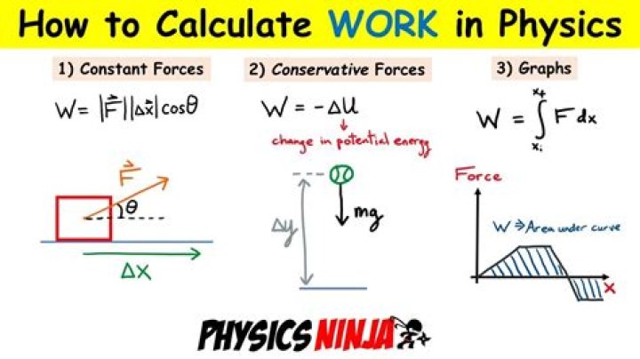 How does a keel work physics?