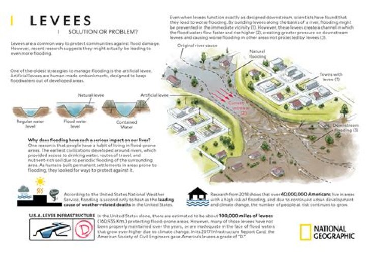 How does a levee work for kids?