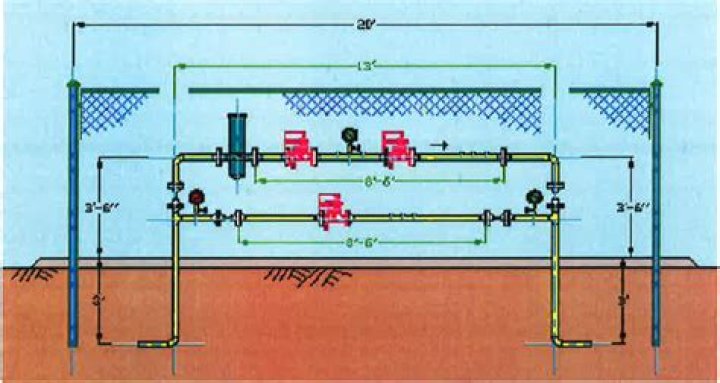 How does a natural gas regulator station work?