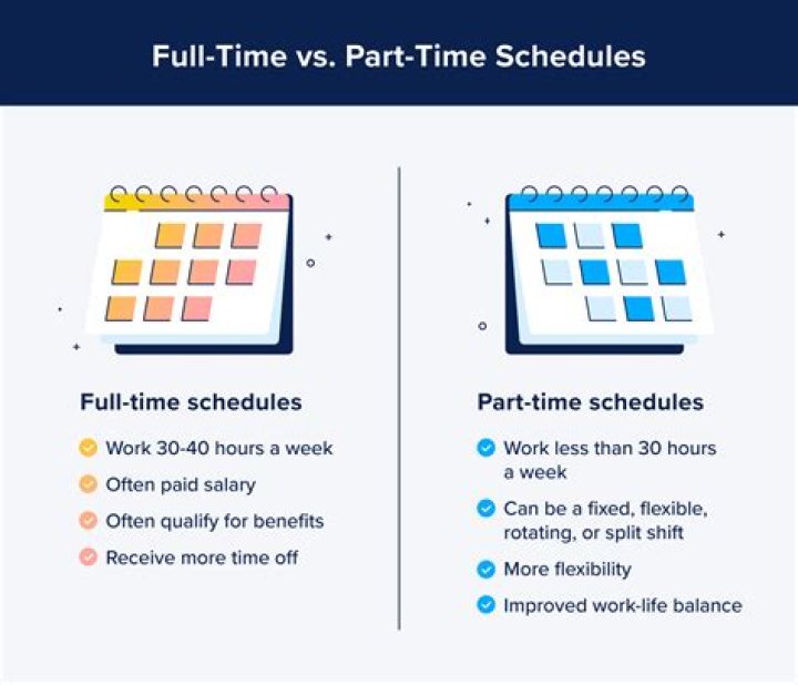 How does a part-time job affect students?