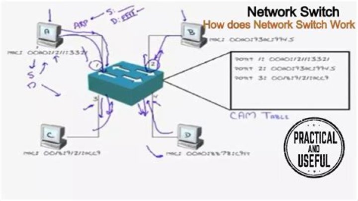 How does a remote switch work?