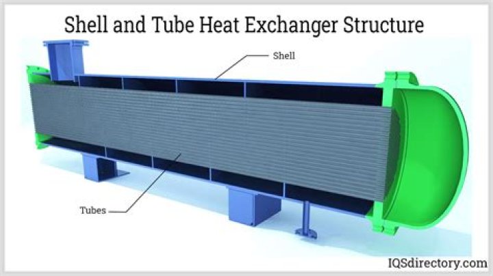 How does a shell and tube boiler work?