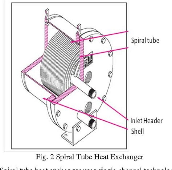 How does a spiral heat exchanger work?