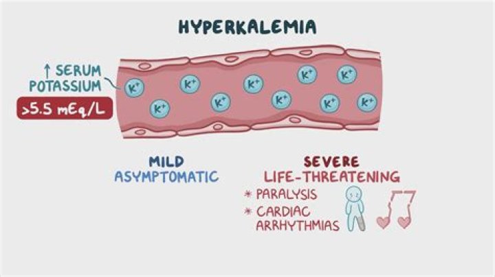 How does acidosis worsen hyperkalemia?