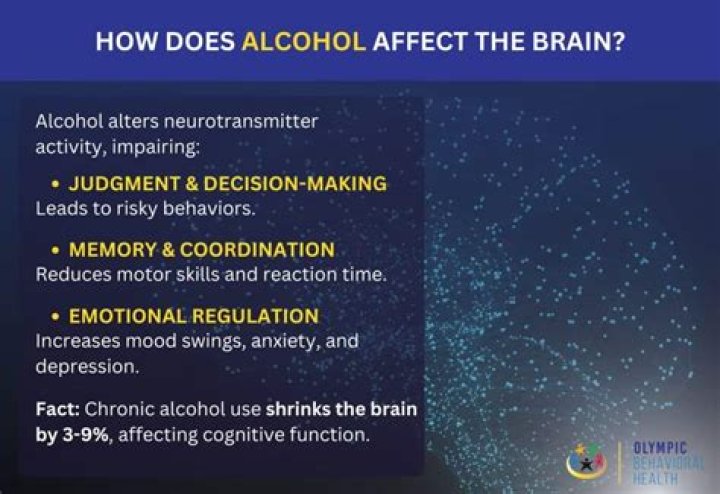 How does alcohol affect nitroglycerin?