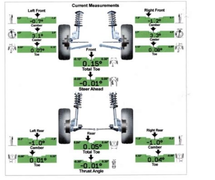 How does an alignment work?