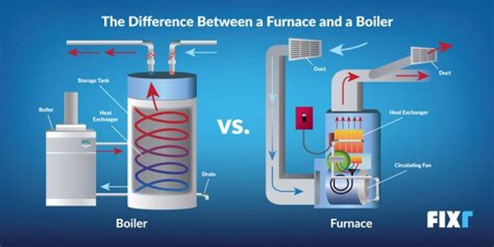 How does an exhaust gas boiler work?