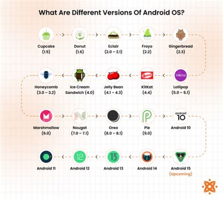 How does Android app manage memory?