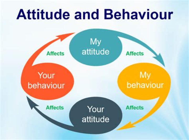 How does attitude and values affect communication?