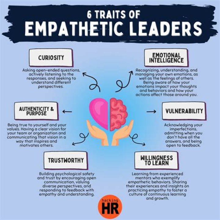How does being an empathetic listener help you be an effective leader?