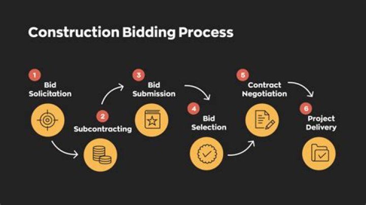 How does bidding on a job work?