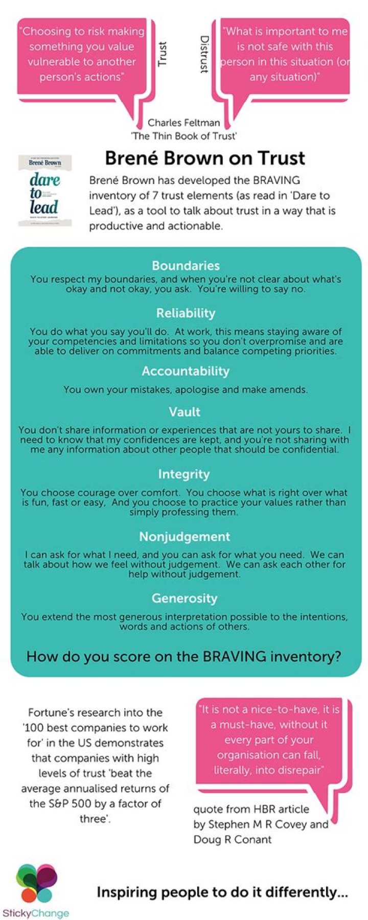 How does Brene Brown define bravery?