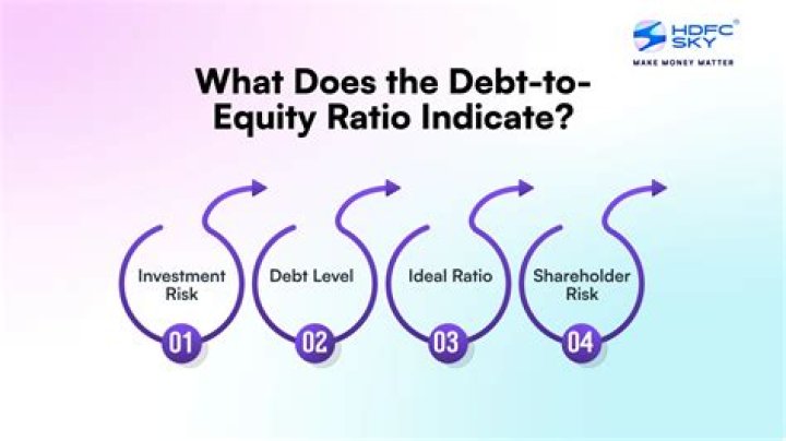 How does capitalization affect debt to equity ratio?