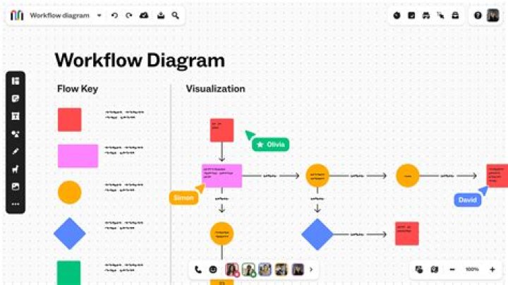 How does CCH AutoFlow work?