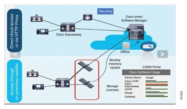 How does Cisco expressway work?
